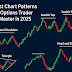 10 Best Chart Patterns Every Options Trader Must Master in 2025