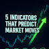  5 Indicators That Can Predict Market Moves Accurately